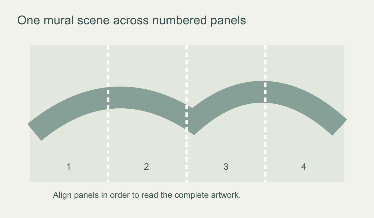 Diagram showing one complete mural scene divided into numbered vertical installation panels