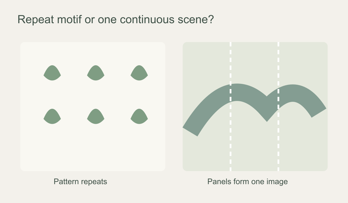 Side-by-side diagram of a small repeat wallpaper motif and one composed scene spanning mural panels