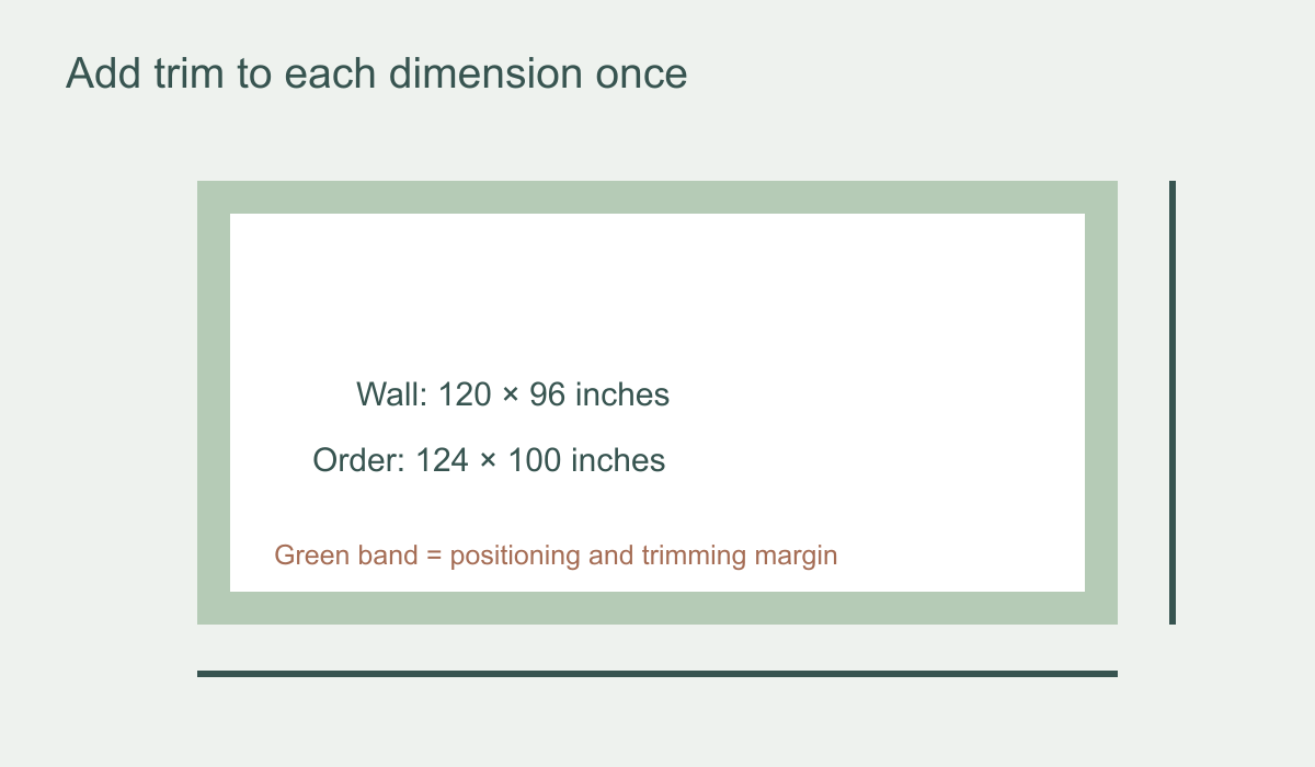 Example of a measured 120 by 96 inch wall with 4 inches added to width and height for order dimensions