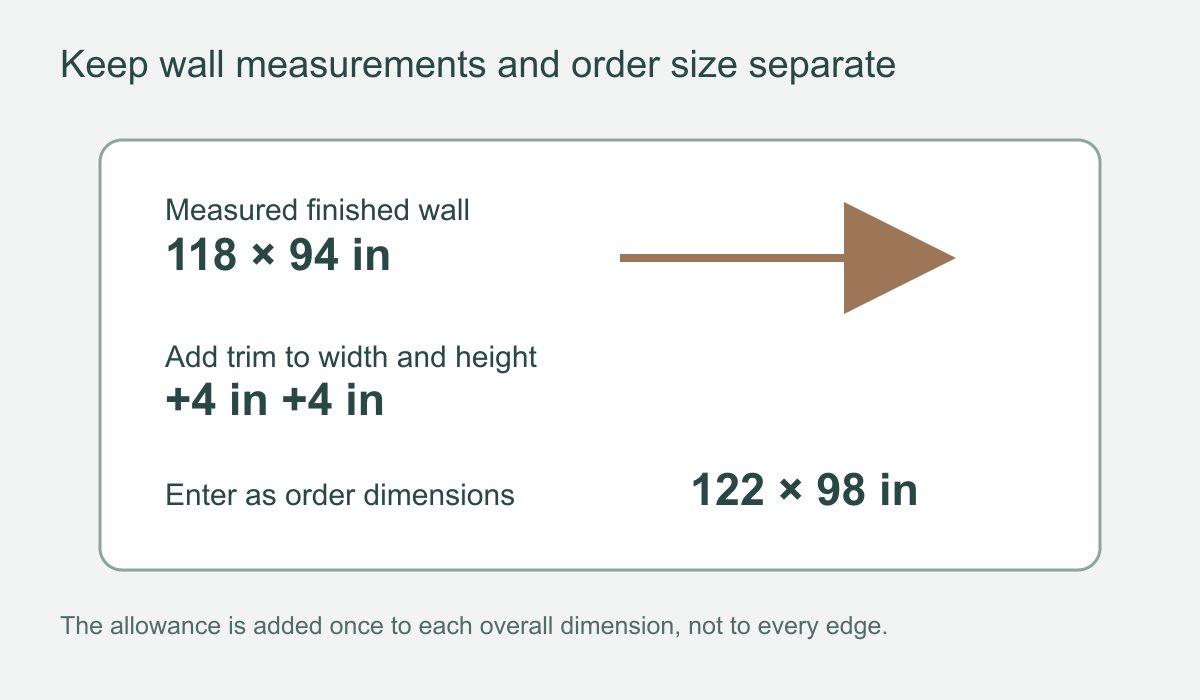 Simple ordering worksheet showing measured wall size, trim allowance and final mural size