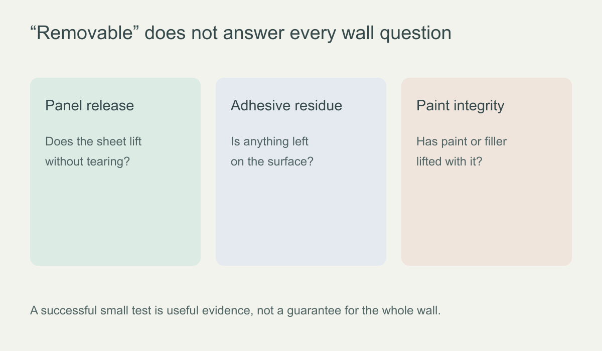 Diagram distinguishing wallpaper removal, adhesive residue and lifted paint