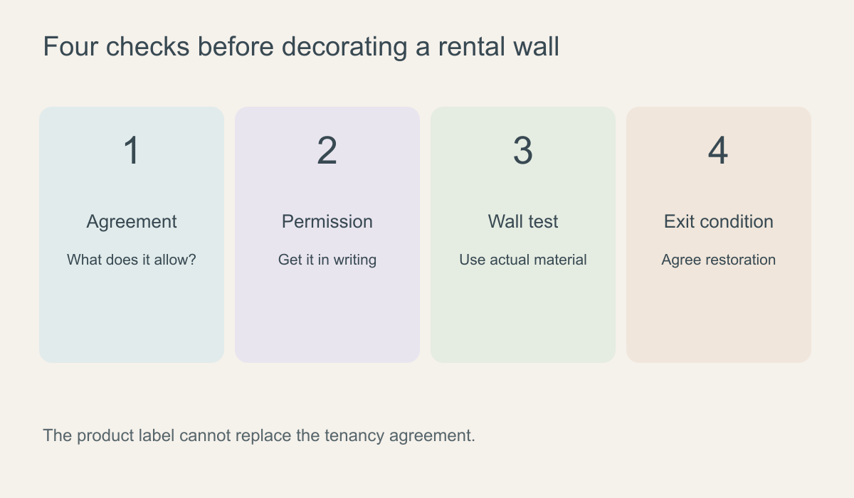 Rental wallpaper planning checklist covering permission, wall condition, sample test and move-out restoration