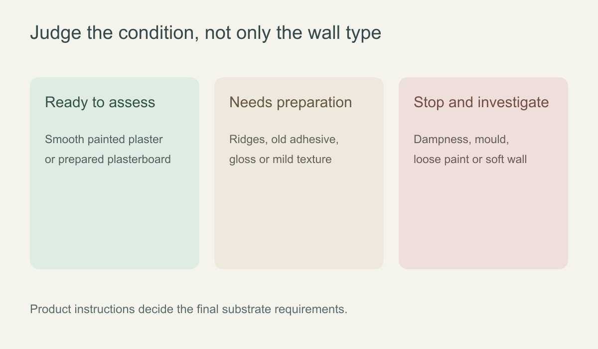 Diagram classifying prepared painted walls, repairable walls and unsuitable damp or loose walls