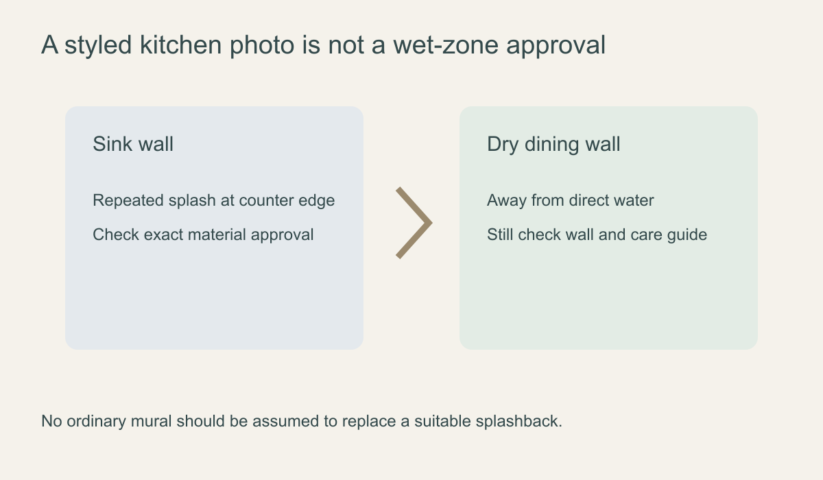 Diagram distinguishing a sink splash zone from a dry kitchen-dining wall