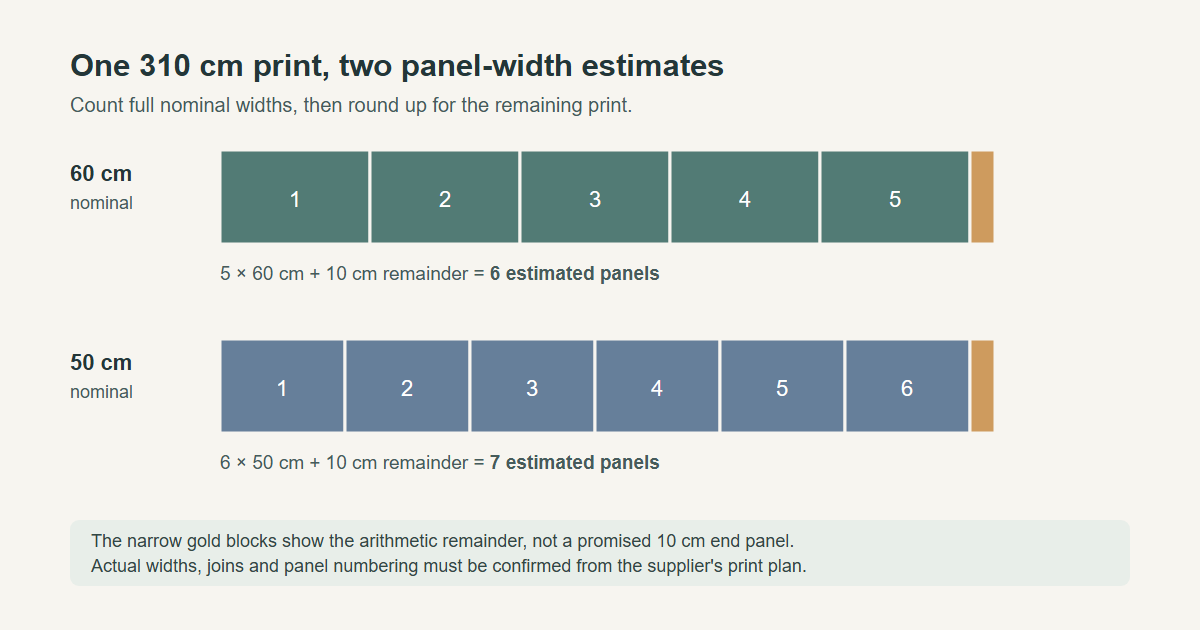 Diagram comparing an estimated six 60 cm panels with seven 50 cm panels for a 310 cm print