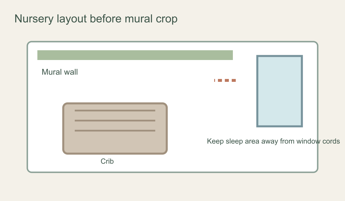 Nursery wall plan showing a mural composed around a crib kept away from window cords