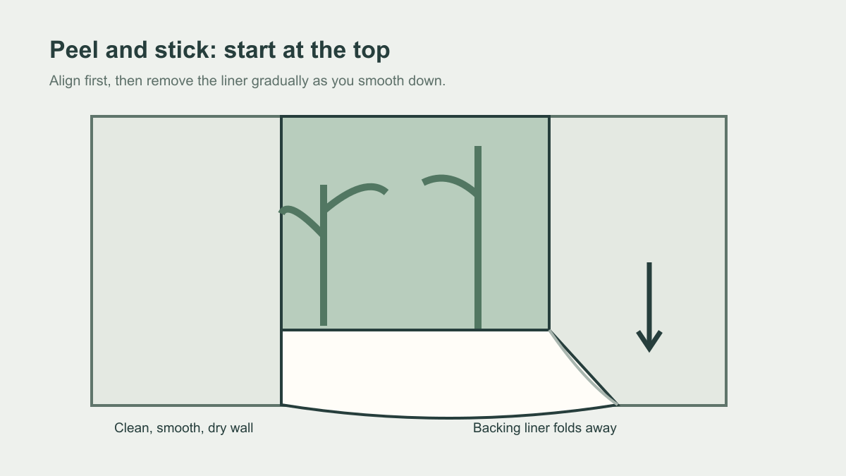 Diagram of a peel-and-stick mural being aligned at the top while its backing liner folds away gradually