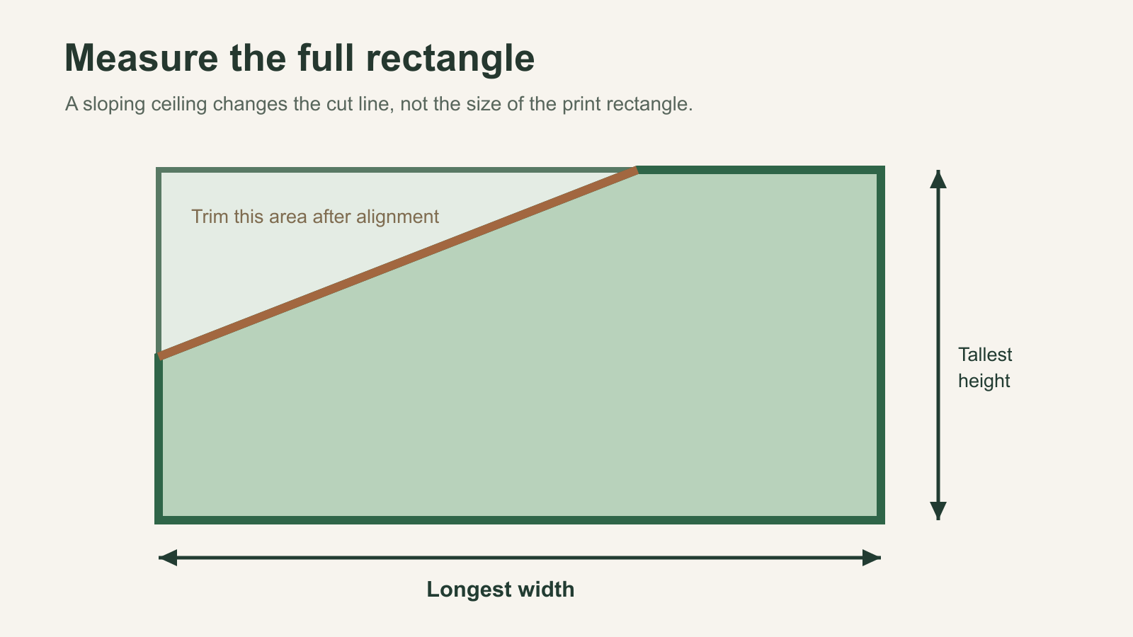 Diagram showing a sloped ceiling inside the longest-width and tallest-height print rectangle