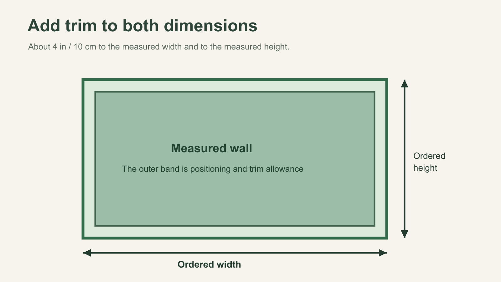 Diagram comparing measured wall dimensions with a larger ordered mural for trimming