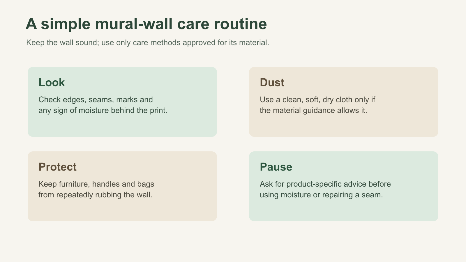Four-part mural wall maintenance routine covering inspection dusting protection and seeking advice