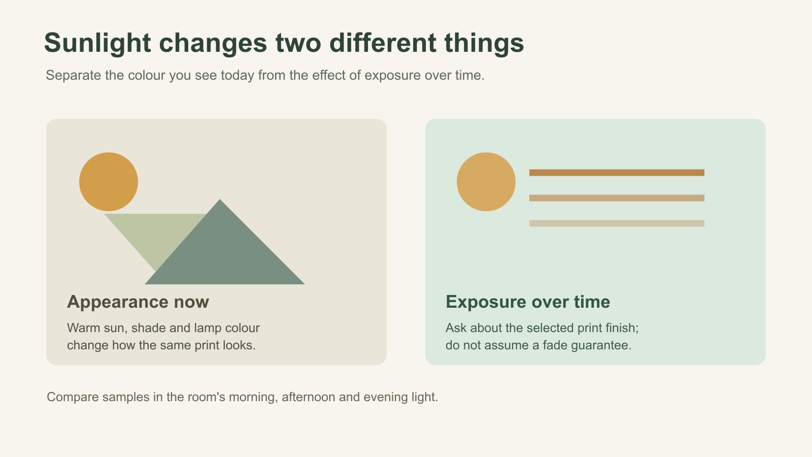Diagram distinguishing immediate changes in mural appearance from long-term light exposure
