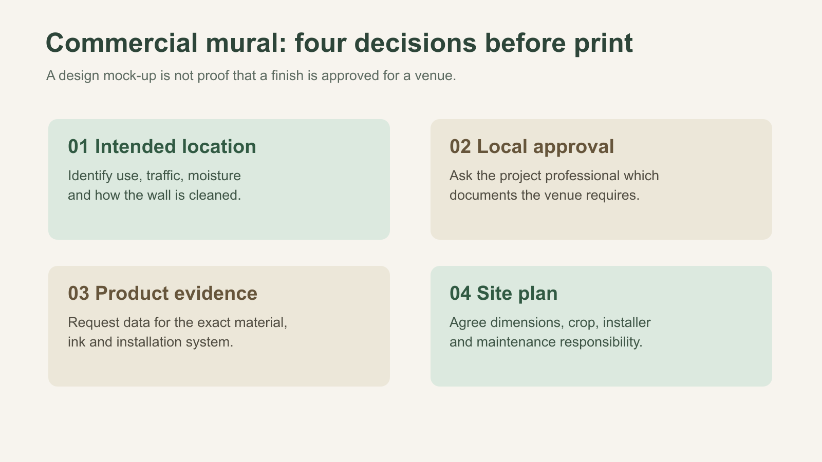 Four-step commercial mural planning chart covering venue location local approval product evidence and site plan