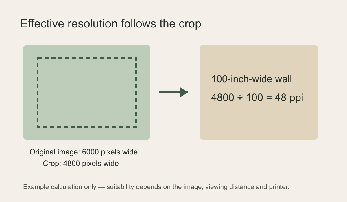 Diagram showing that cropped source pixels divided by final printed inches gives effective pixels per inch