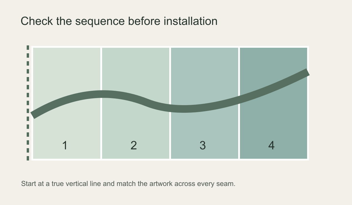 Diagram showing four numbered mural panels aligned from left to right against a vertical guide