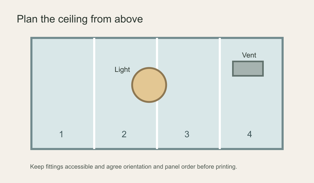 Ceiling plan diagram with numbered mural panels around a pendant light and vent