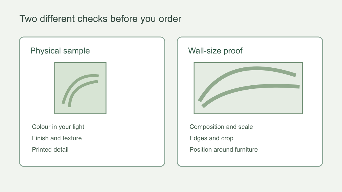 Diagram contrasting what a physical print sample reveals with what a wall-size crop proof reveals