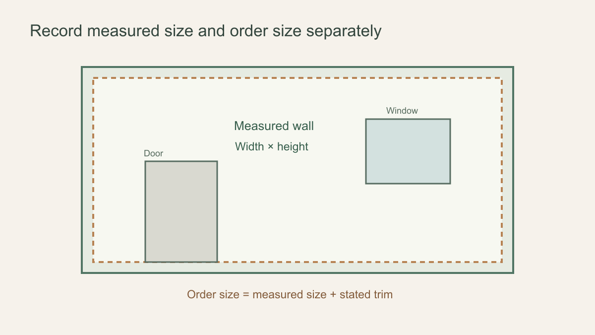 Pre-order measurement diagram recording wall width height obstructions and added trim