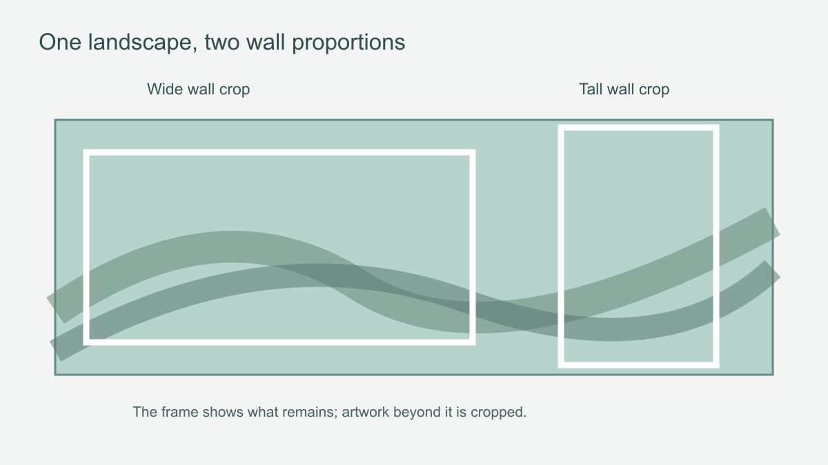 Diagram showing one panoramic image cropped differently for a wide wall and a tall wall