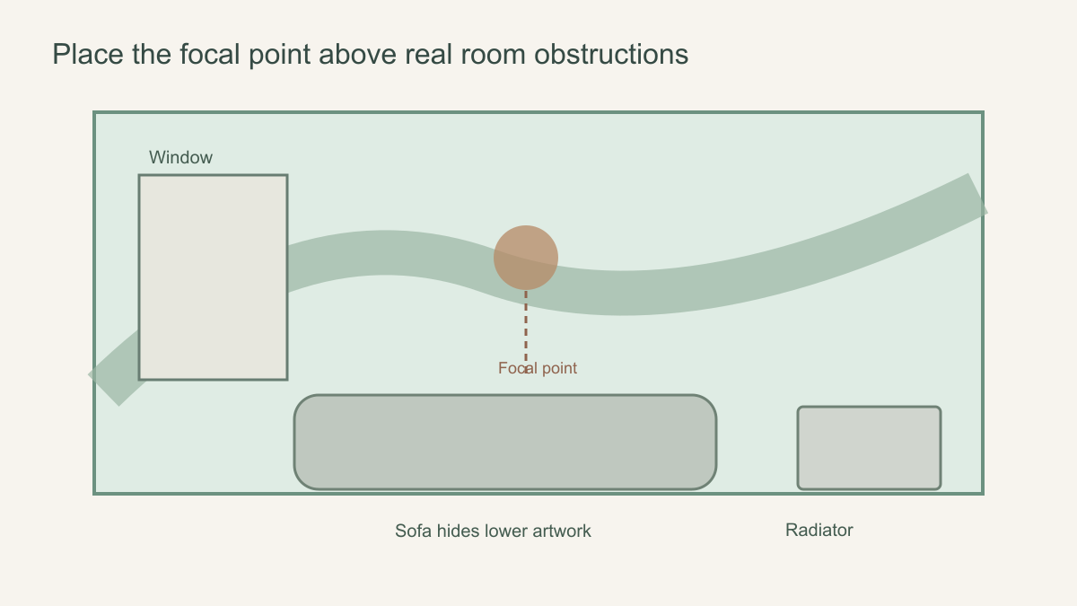Mural crop preview with a sofa, window and radiator overlaid to reveal hidden visual areas