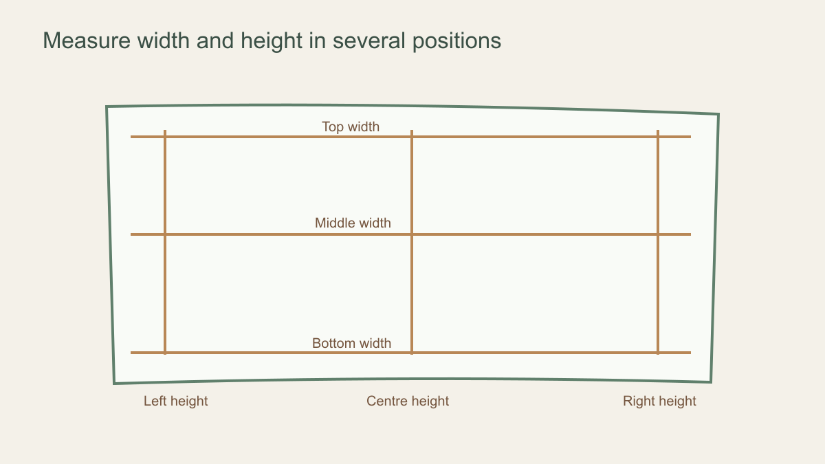 Wall diagram showing width measured at three heights and height measured at three horizontal positions