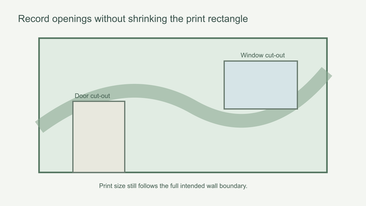 Full-wall mural rectangle with a door and window marked as cut-outs rather than subtracted dimensions