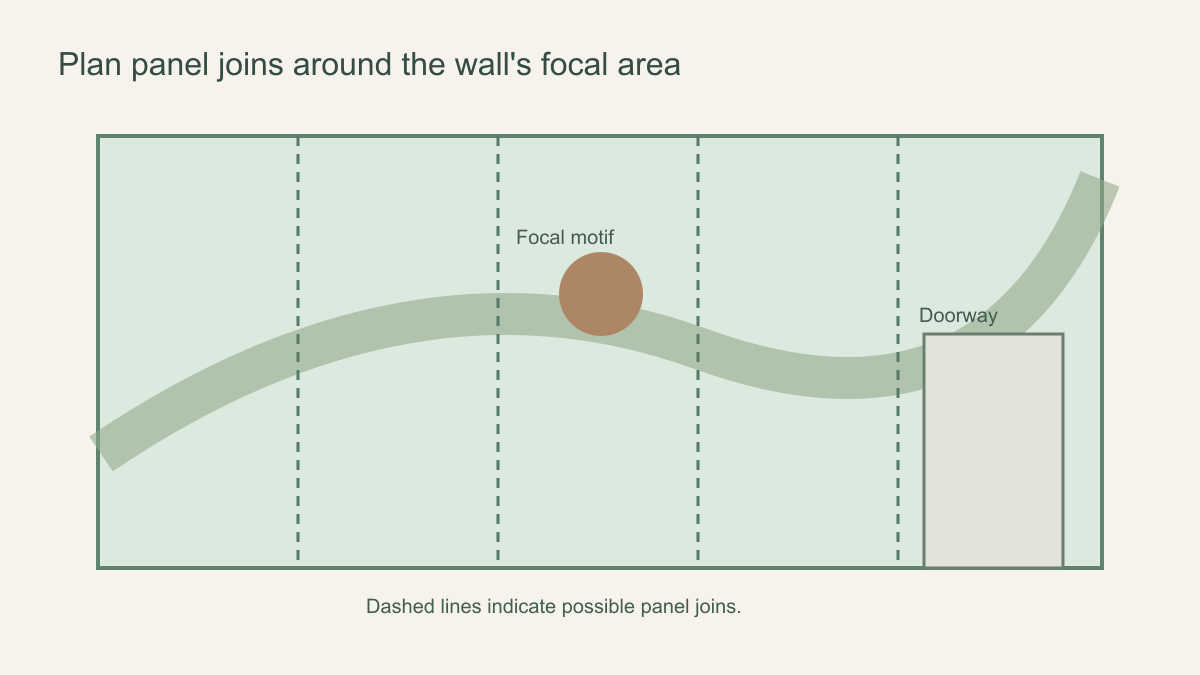 Wall elevation with vertical panel seams marked around a central mural focal point and doorway