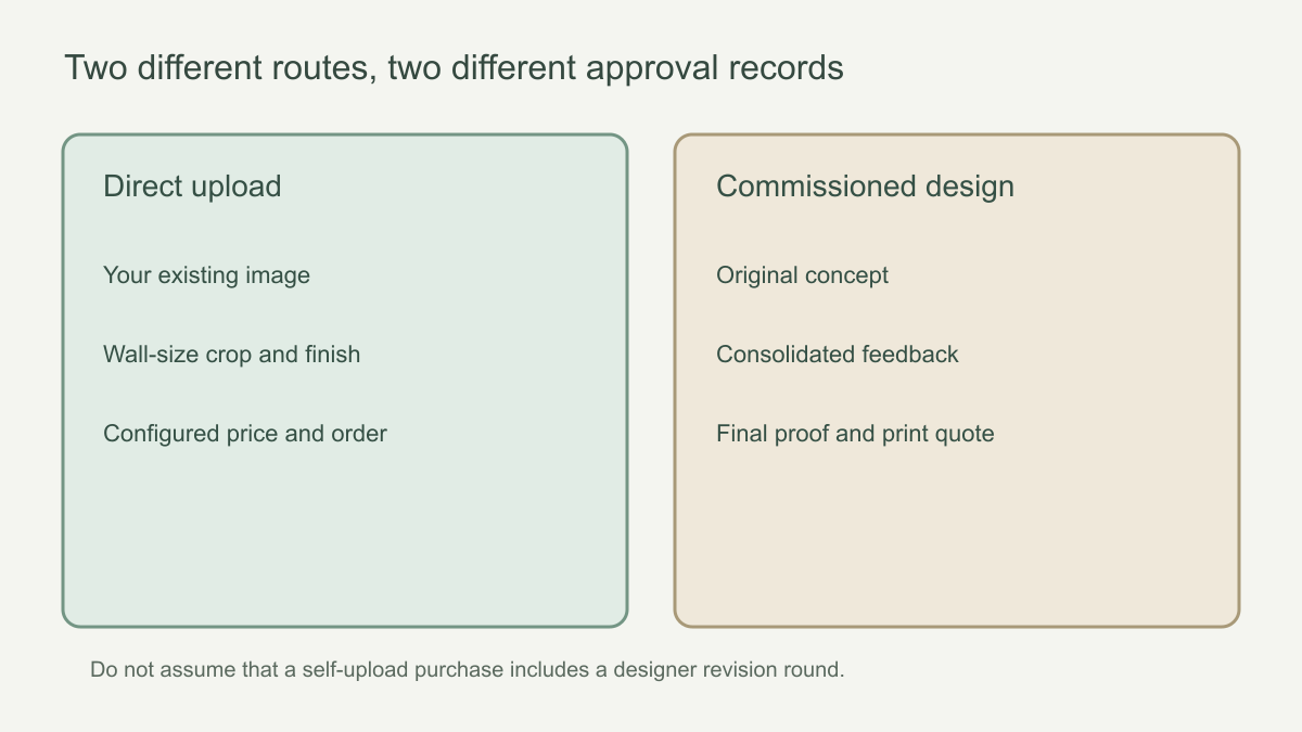 Comparison of direct upload crop review and commissioned artwork final proof approval