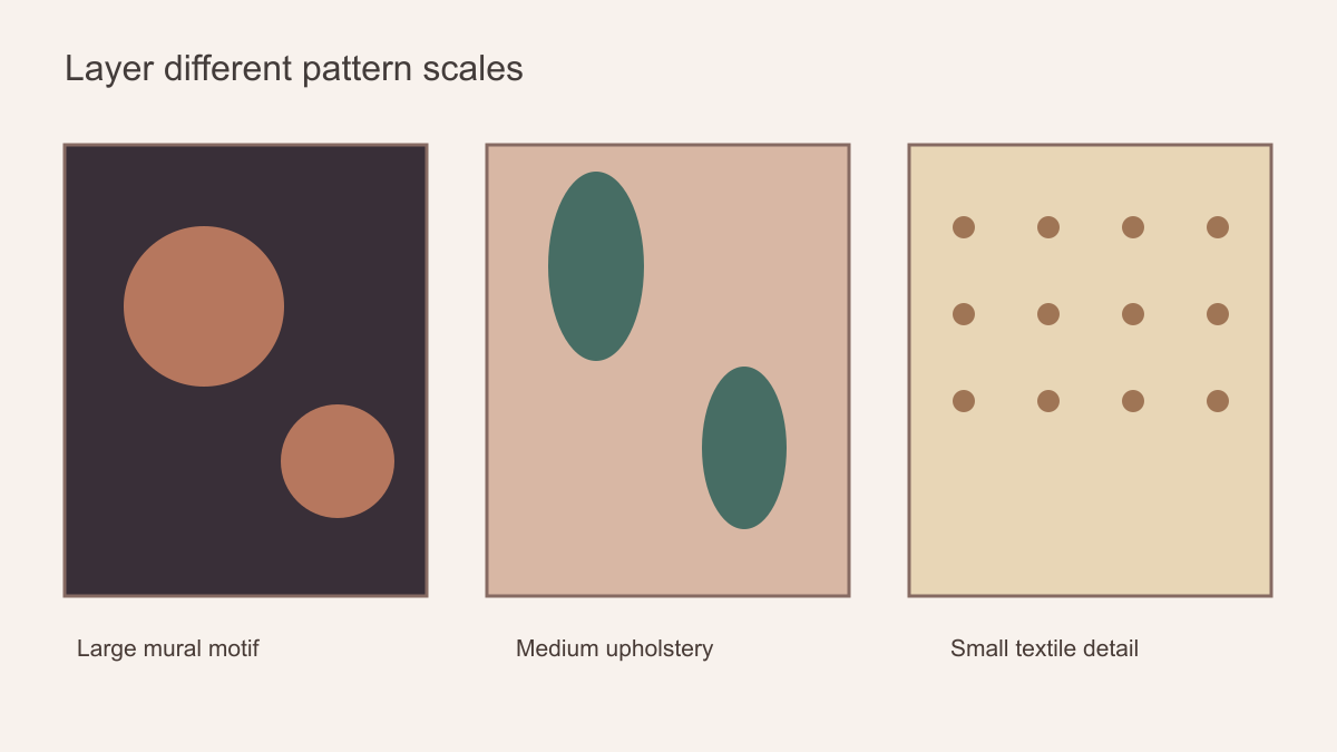 Illustration of a large-scale mural, medium patterned chair and small textile motif arranged in descending visual scale