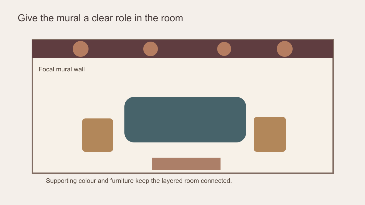 Room plan showing a bold mural as the focal wall and quieter paint surfaces around layered furniture