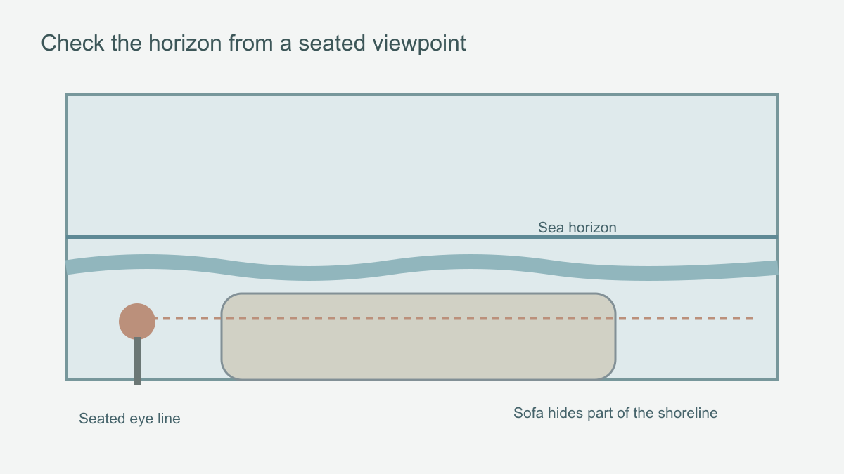 Diagram of a sea horizon above a sofa with part of the lower shoreline hidden by the sofa