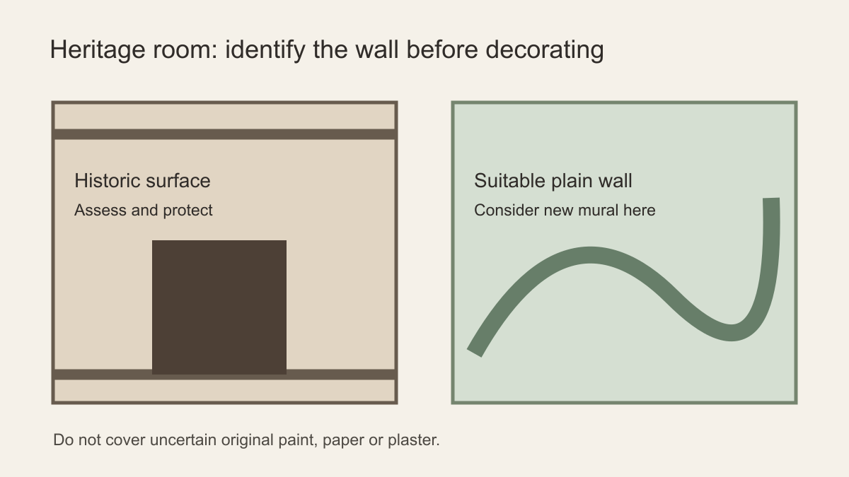 Diagram distinguishing original decorative fabric from a plain wall considered for a new mural