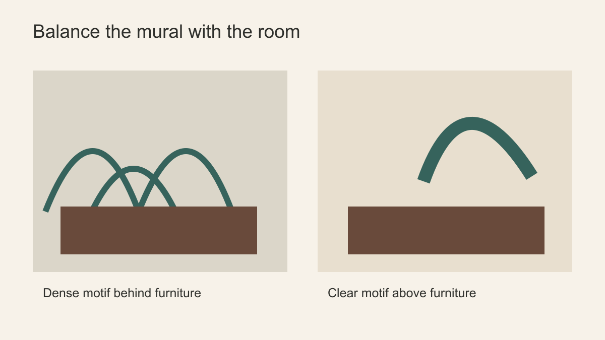 Art Deco wall elevation comparing a busy symmetrical motif with a balanced mural behind furniture