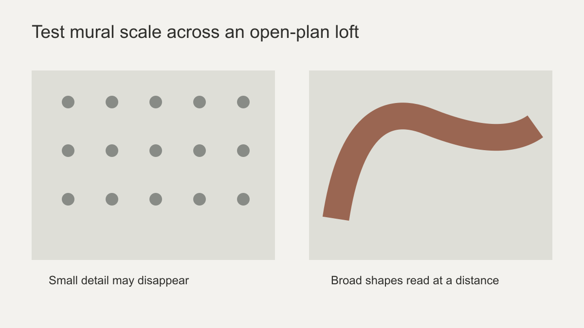 Loft sightline diagram comparing a small busy repeat with broad mural shapes viewed from across an open-plan room