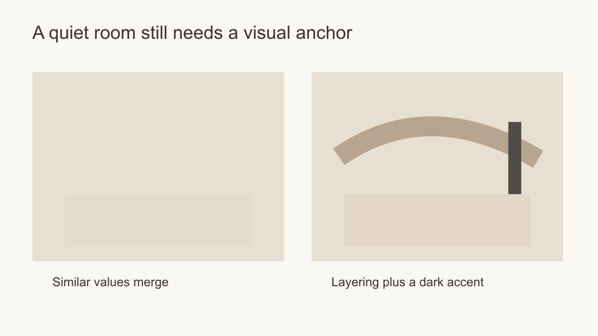 Room value diagram comparing a flat beige scheme with light, middle and dark anchors