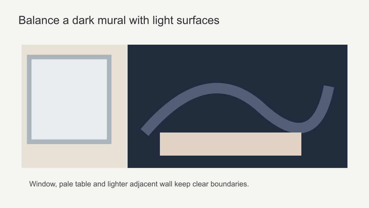 Room diagram showing a dark feature wall balanced by a window, pale table and lighter adjacent walls