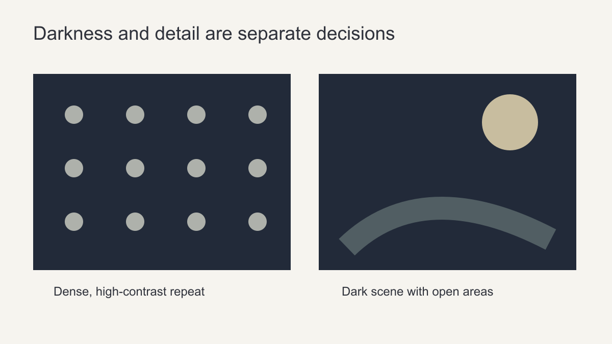 Simplified comparison of a dark field with repeated light dots and a dark field with a moon and broad curved form