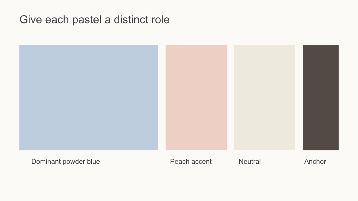 Four labelled colour blocks showing dominant powder blue, peach accent, pale neutral and dark anchor