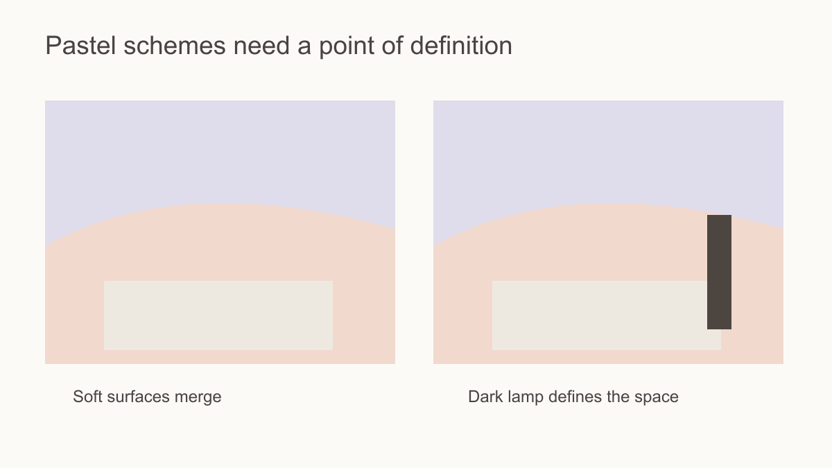 Pastel mural diagram showing light colours with and without a darker furniture anchor