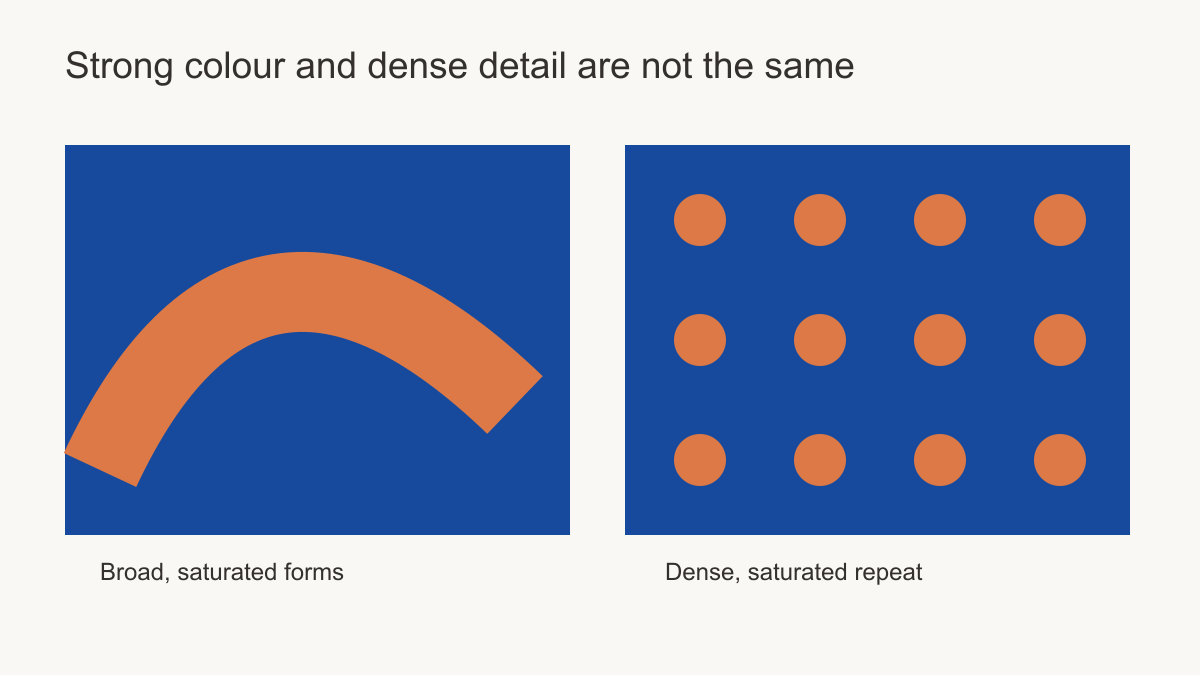 Diagram contrasting a bold mural with broad quiet shapes and a dense high-contrast mural