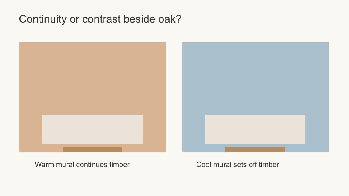 Two simplified wall-and-furniture diagrams comparing a warm background with a cool blue background above oak-coloured furniture