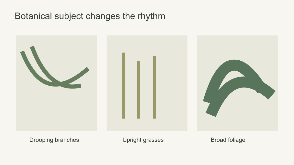 Three simplified green diagrams labelled drooping branches, upright grasses and broad foliage