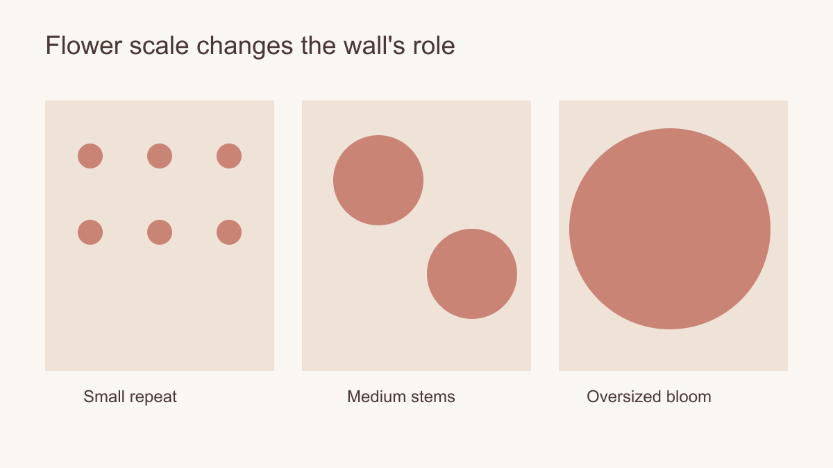 Three simplified pink scale diagrams using small repeated circles, two medium circles and one oversized circle