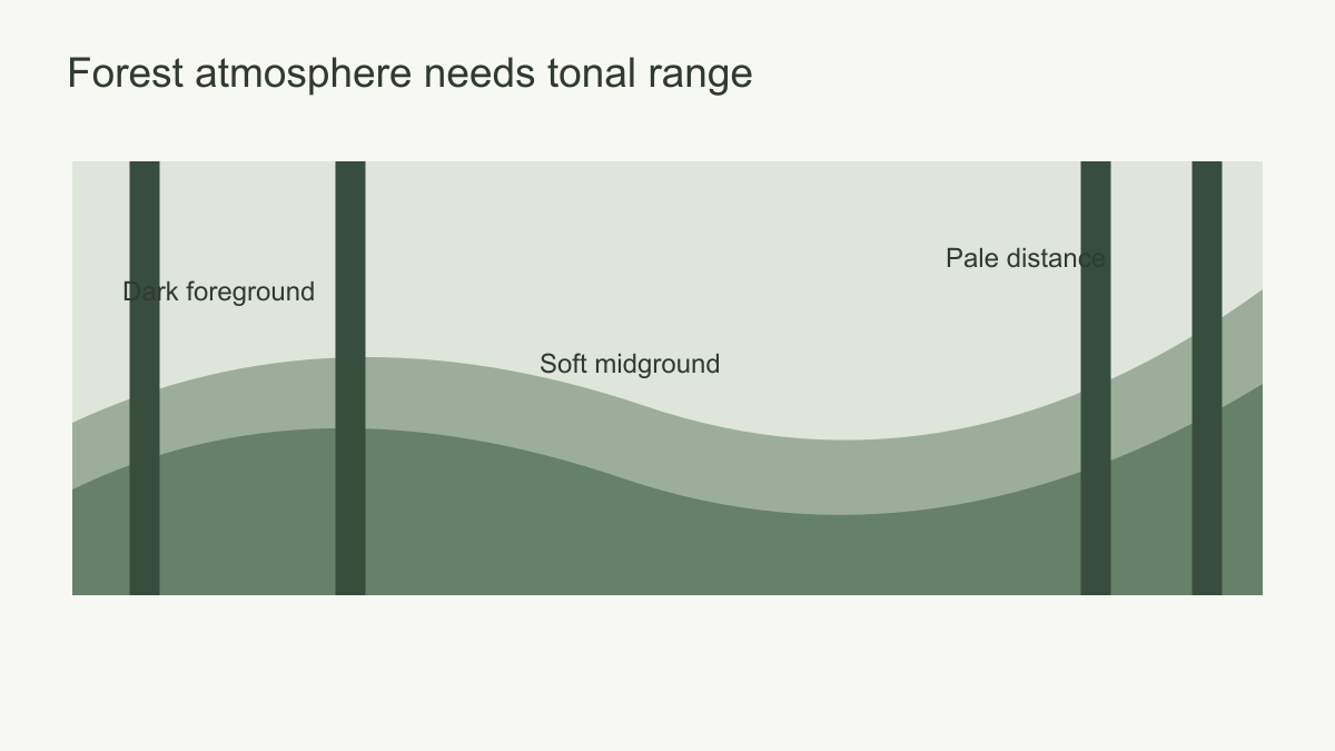 Simplified forest tonal map with dark tree bars, layered green ground and pale open distance