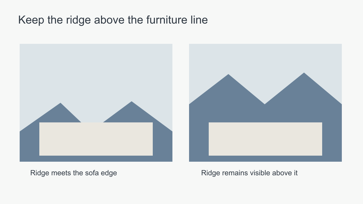 Wall elevation comparing an awkward horizon at sofa height with a mountain ridge clearly above furniture