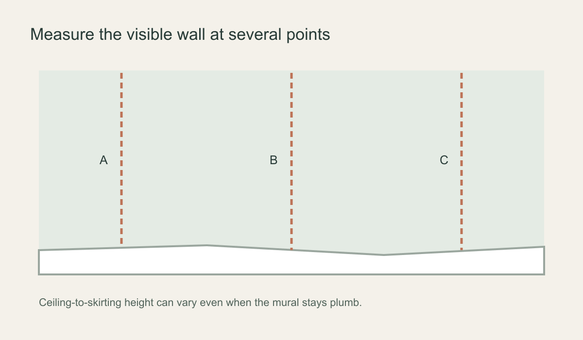 Wall elevation showing three different measurements from ceiling to the top of a sloping skirting board