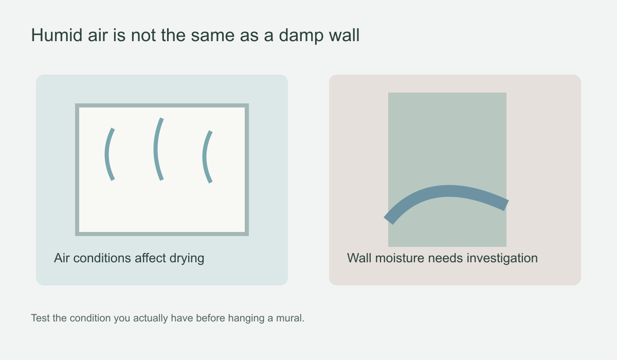 Diagram separating humid room air from moisture within the wall before mural wallpaper installation