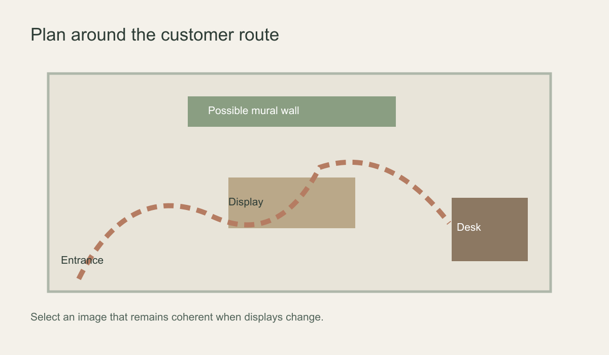 Schematic retail plan marking an entrance, curved customer route, display, desk and one possible mural wall