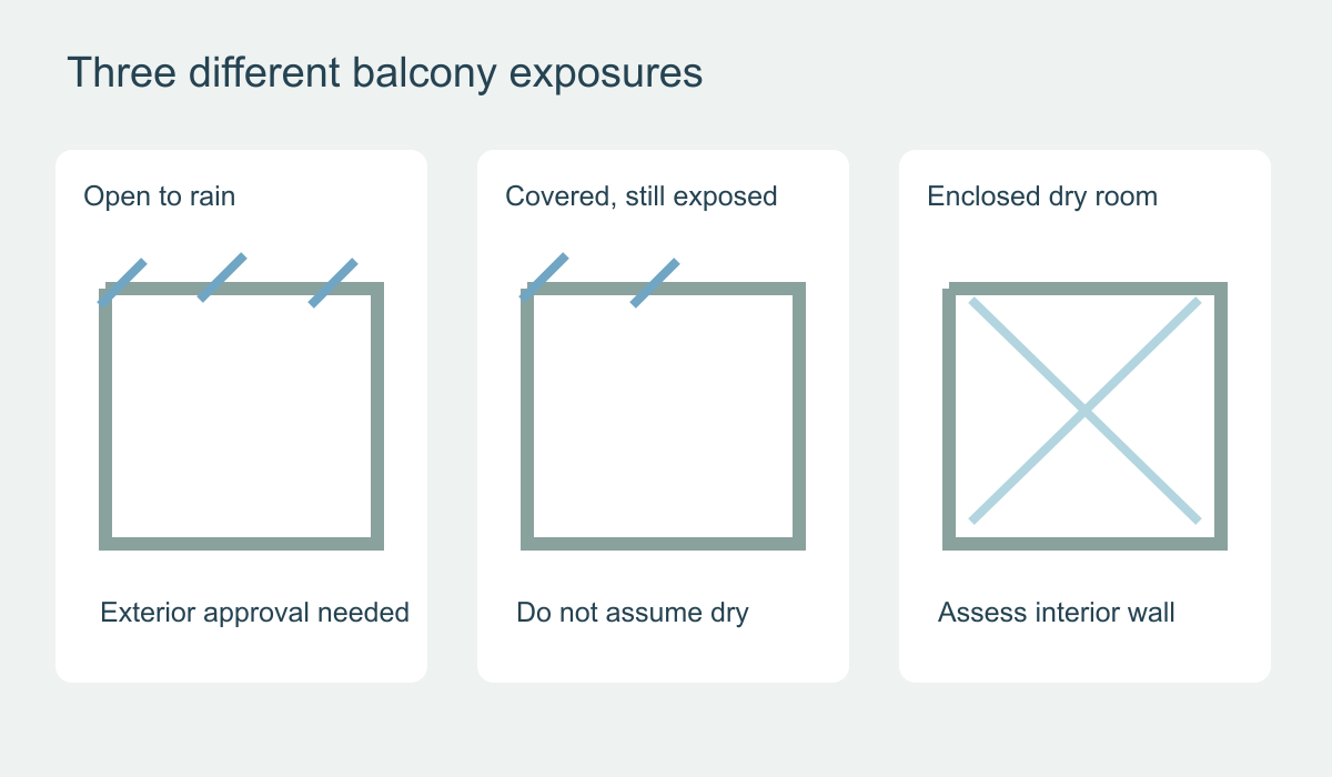 Comparison diagram of an exposed balcony wall, covered balcony wall and enclosed dry interior wall