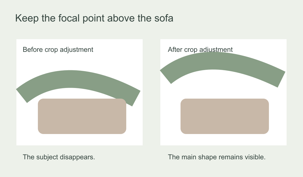 Two-panel diagram showing a mural shape partly obscured by a sofa before a higher crop keeps it visible