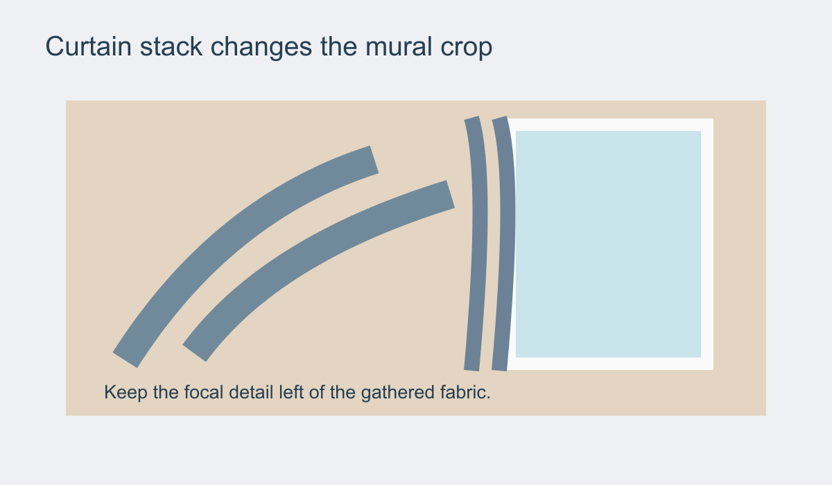 Wall diagram showing a focal mural detail placed left of curtains gathered beside a window